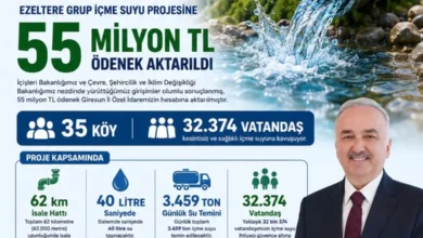 Giresun Merkez ve Bulancak ilçesinin su sorunu çözülüyor
