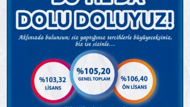 Bayburt Üniversitesinde YKS yerleştirme sonuçları açıklandı: Doluluk oranı yüzde 105,20