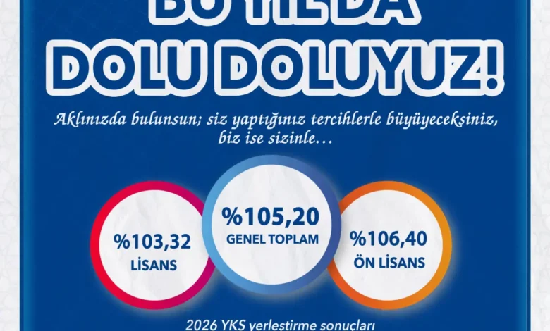 Bayburt Üniversitesinde YKS yerleştirme sonuçları açıklandı: Doluluk oranı yüzde 105,20