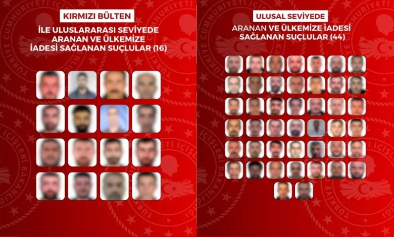 Yurt dışına kaçan 60 suçlu Türkiye’ye getirildi