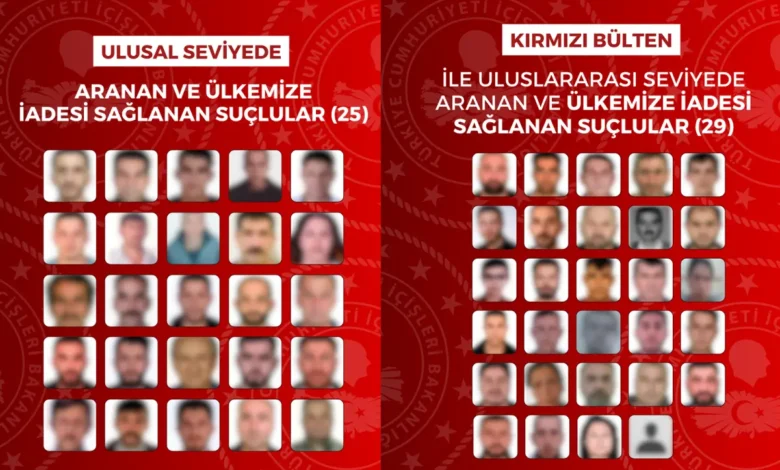 Uluslararası düzeyde aranan 54 suçlu yakalandı